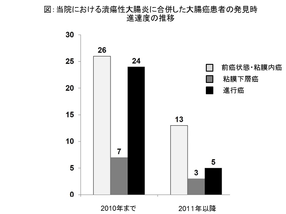 性 炎 潰瘍 症 大腸 合併