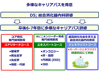 キャリアパス320.jpg