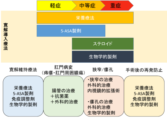 4クローン病.png
